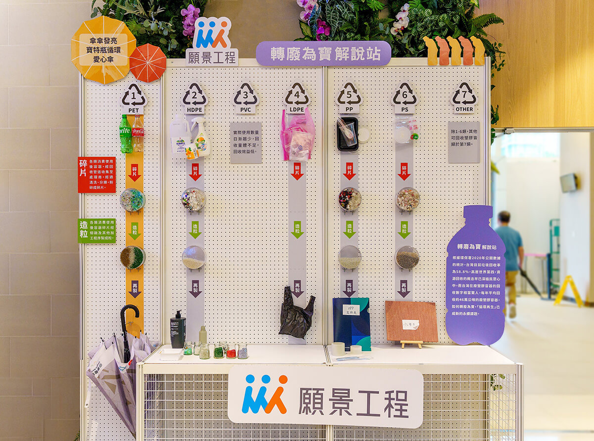 可回收塑膠共分為七類，寶特瓶所屬的1號塑膠為廢塑膠回收之冠，可再製成各類紡織用品等。圖／陳靖宜